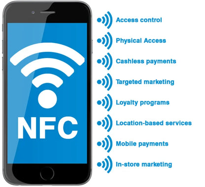 NFC Mini-Card NTAG216 – Wasserdichter Epoxy Anhänger 13,56 MHz