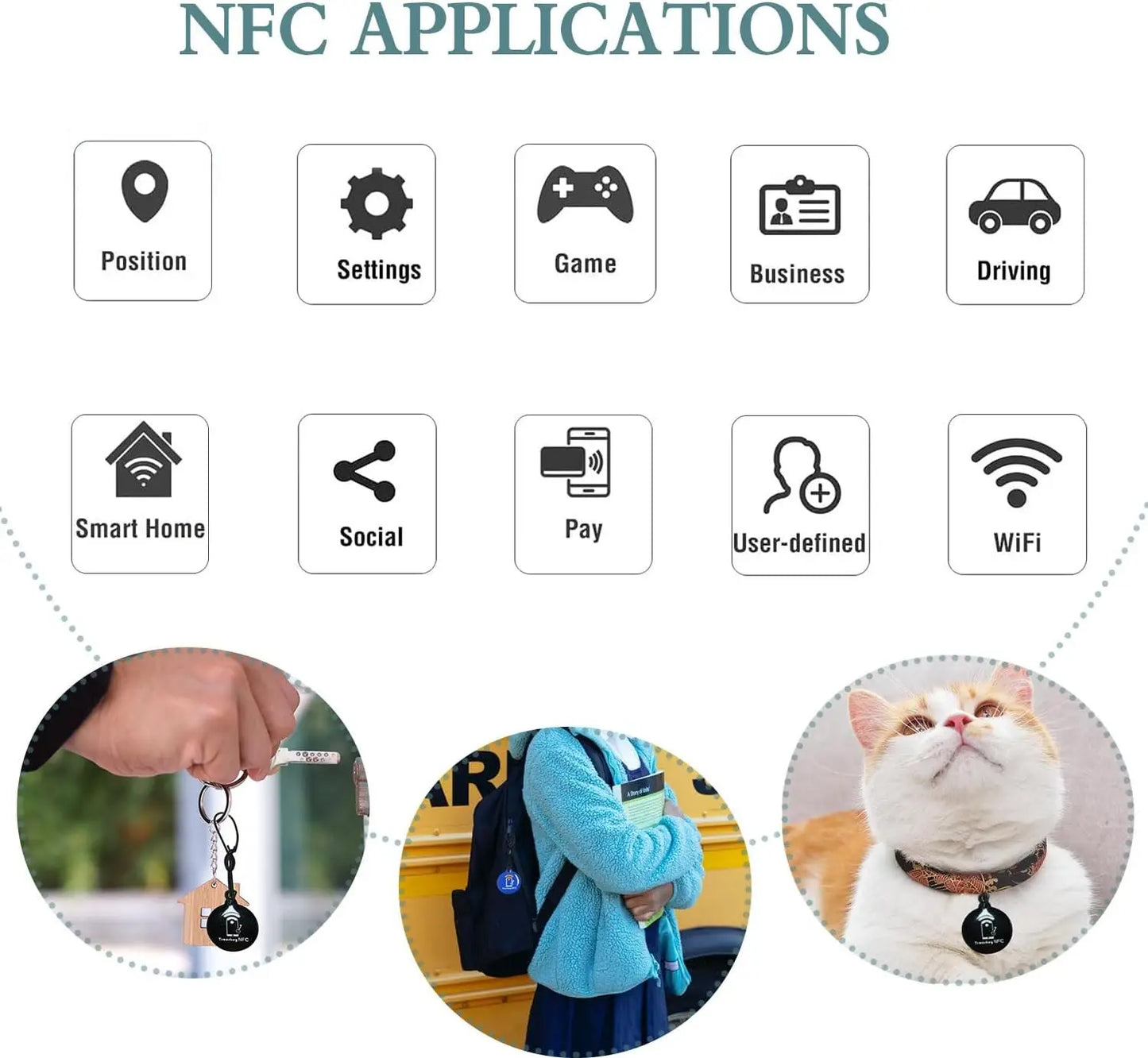 NFC Mini-Card NTAG216 – Wasserdichter Epoxy Anhänger 13,56 MHz