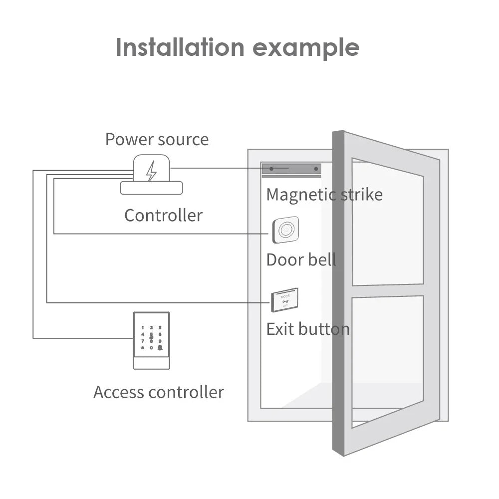 TTLock H3/H3F Fingerprint Door Access Control System – Bluetooth, NFC, RFID, Password & App Control | IP66 Waterproof