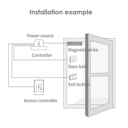 TTLock H3/H3F Fingerprint Door Access Control System – Bluetooth, NFC, RFID, Password & App Control | IP66 Waterproof