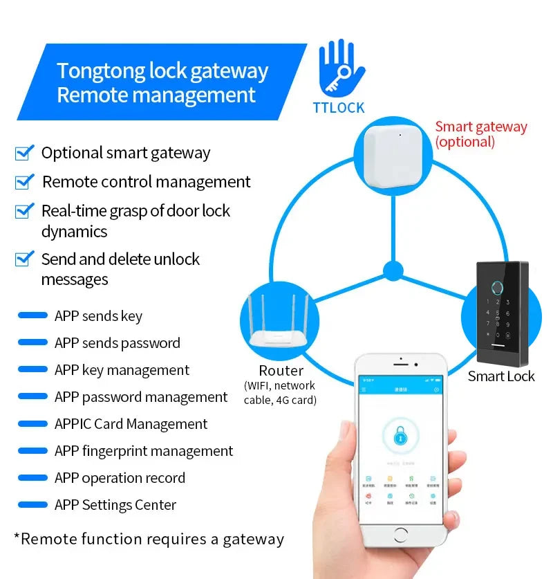 TTLock H3/H3F Fingerprint Door Access Control System – Bluetooth, NFC, RFID, Password & App Control | IP66 Waterproof