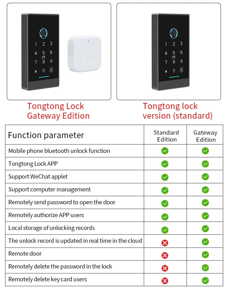 TTLock H3/H3F Fingerprint Door Access Control System – Bluetooth, NFC, RFID, Password & App Control | IP66 Waterproof