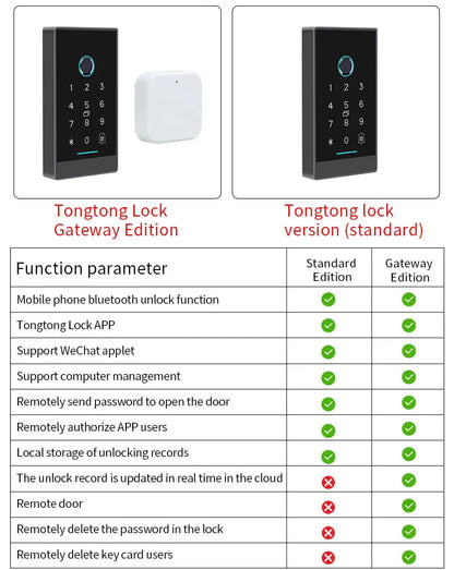 TTLock H3/H3F Fingerprint Door Access Control System – Bluetooth, NFC, RFID, Password & App Control | IP66 Waterproof