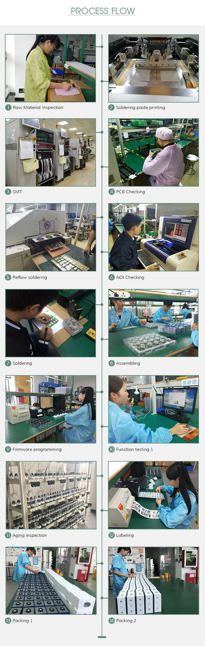 GPS Haustier Tracker mit App – Echtzeit Ortung für Hunde & Katzen | Taggytech