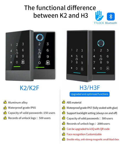 TTLock H3/H3F Fingerprint Door Access Control System – Bluetooth, NFC, RFID, Password & App Control | IP66 Waterproof